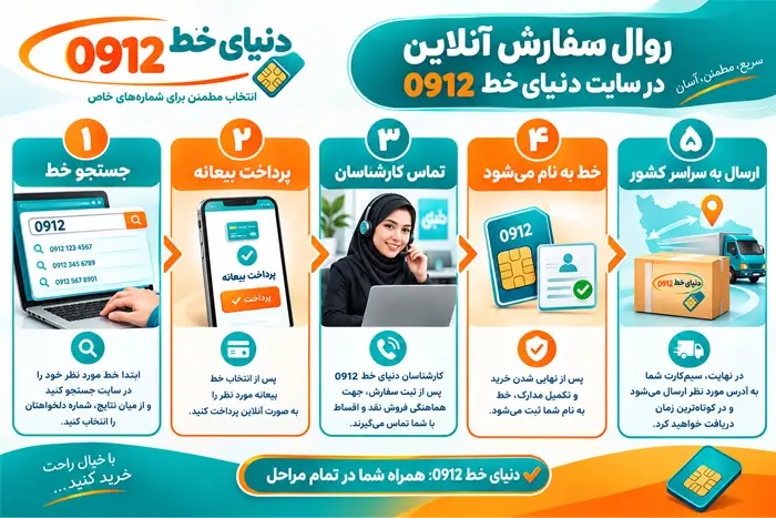راهنمای خرید سیم کارت 0912 از فروشگاه دنیای خط 0912